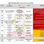 बागमती र गण्डकीका मुख्य राजमार्गमा बाढी र पहिरोको प्रभाव: केही सडक ठप्प, कतै एकतर्फी संचालन