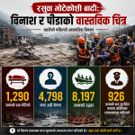 भोटेकोशी बाढीः १ हजार २९० जनाको शव भेटियो